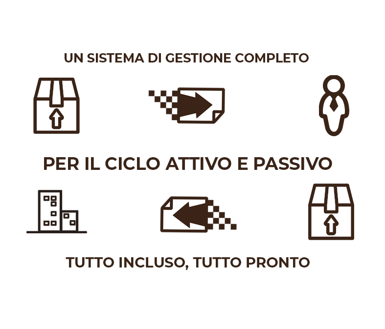 come funziona